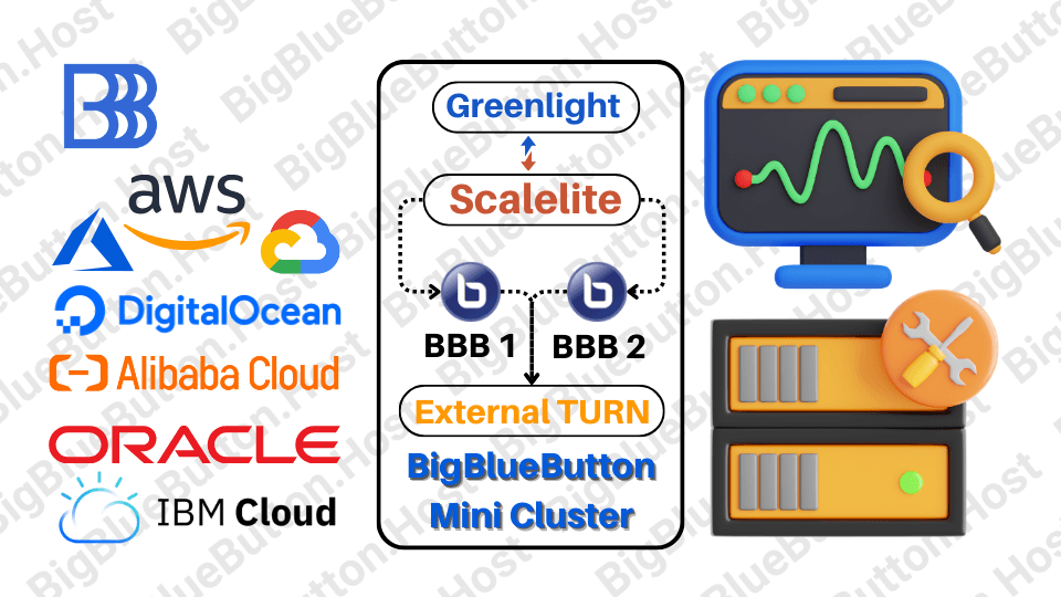 BigBlueButton Mini Cluster Monthly Maintenance Support service overview diagram